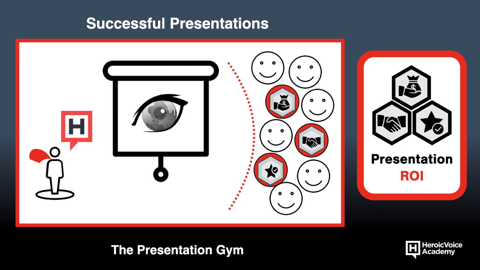 Presentation ROI: How to Generate Money, Support and Positive Reputation